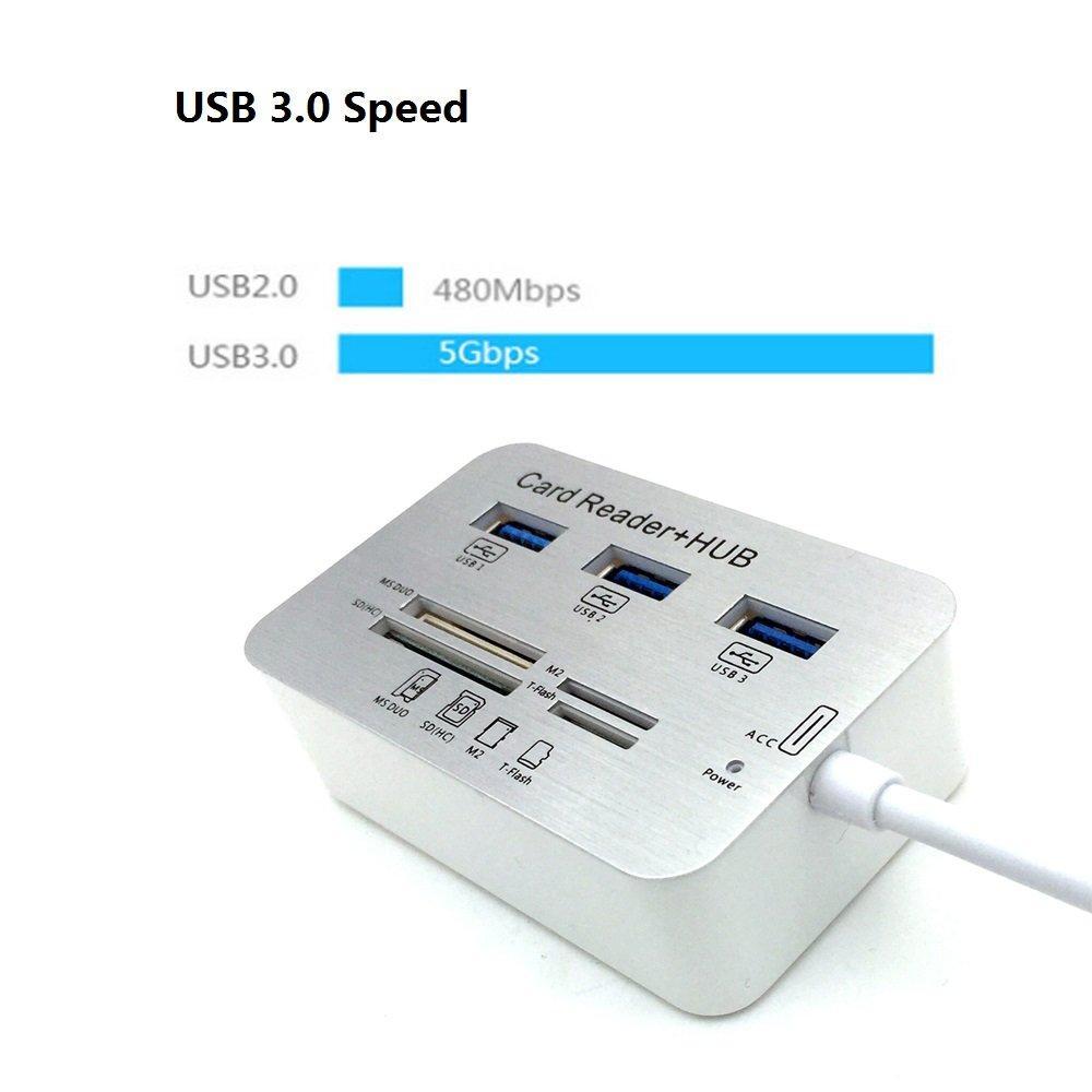 7-In-1 USB Type-C Hub with 4 Ports and Card Reader