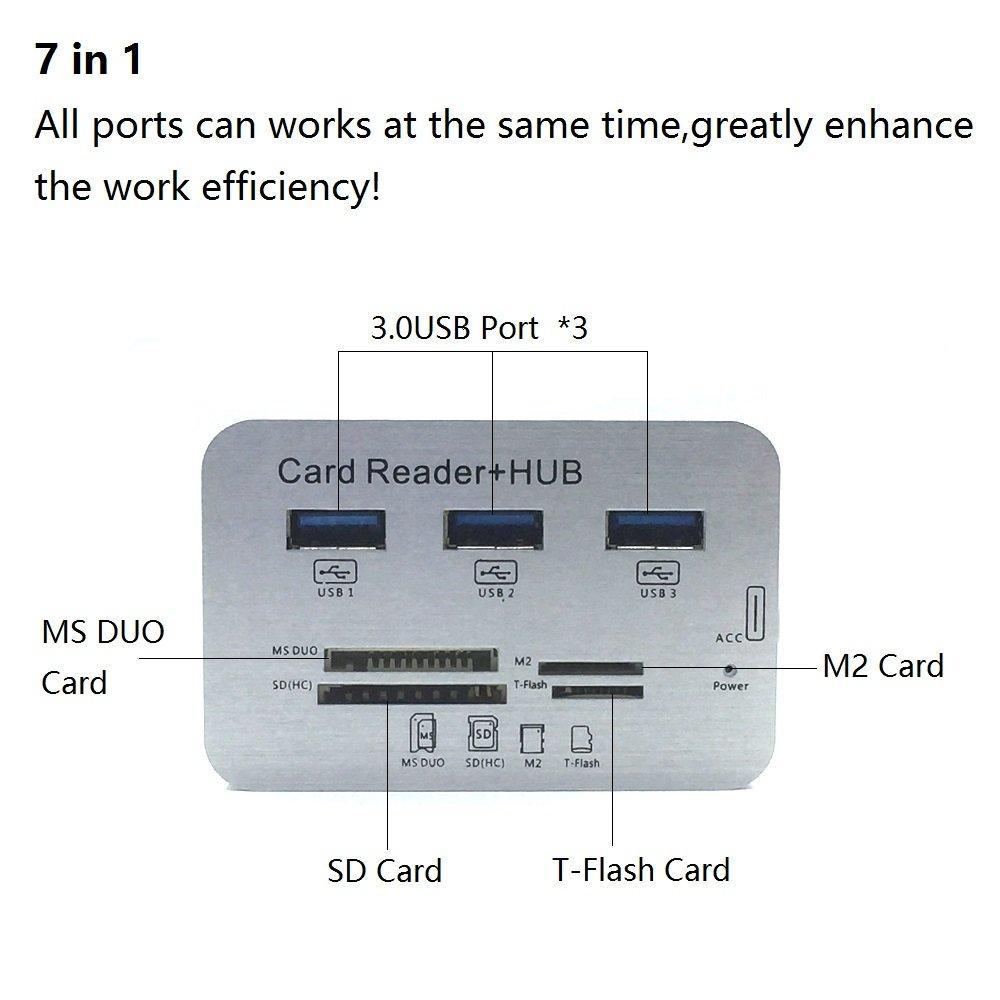 7-In-1 USB Type-C Hub with 4 Ports and Card Reader